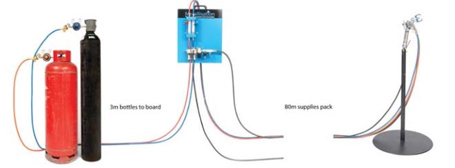 Two gas cylinders connected by hoses to a blue control unit, with a separate stand and a long hose nozzle on the right.