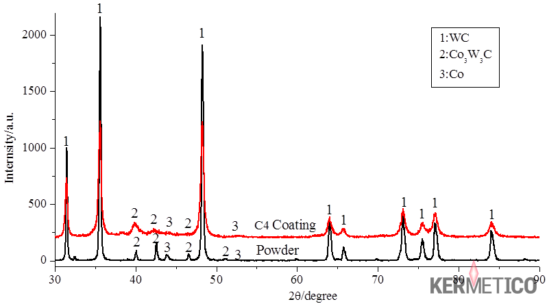 Red line with multiple sharp peaks on a dark background, representing a mass spectrometry chromatogram.